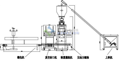 南京顆粒包裝機(jī)